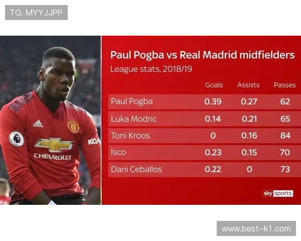 博格巴与莫德里奇：推进重心偏移下的组织分化