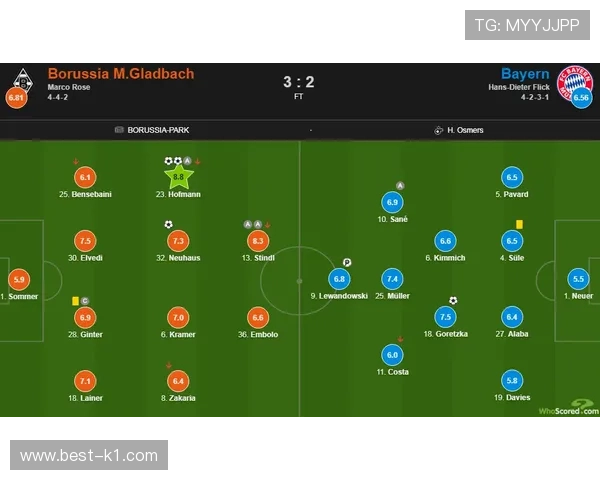 穆西亚拉 vs 帕尔默：进攻效率与战术参与度对比