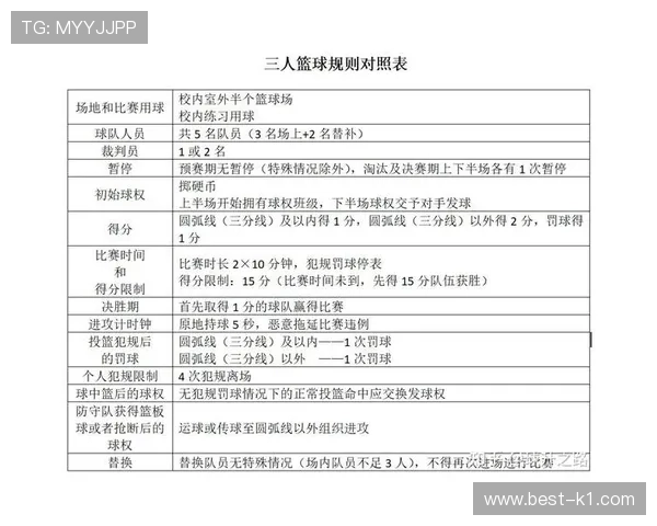 挑战判罚是什么？篮球场上的关键决策权如何行使？