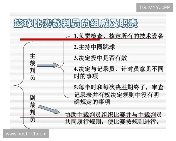 球碰裁判是什么规则？解析篮球中球触及裁判的判罚标准
