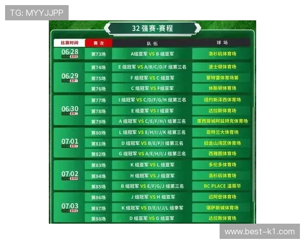 2026世界杯48队12小组赛制如何规定，小组第三队怎么产生32强