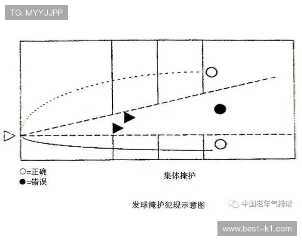 篮球入门教学：如何准确理解掩护犯规判定