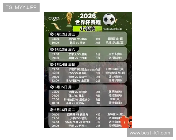 2026世界杯12个小组怎么划分